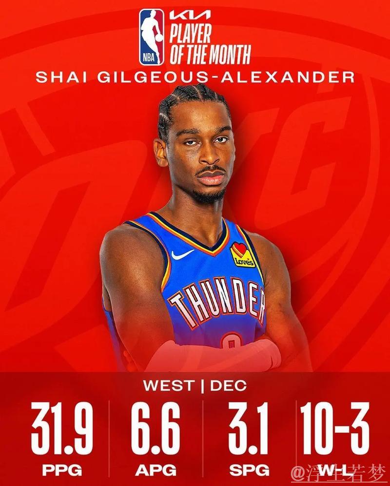 亚历山大尽显MVP风采 雷霆追平系列赛比分 亚历山大尽显MVP风采 雷霆追平系列赛比分