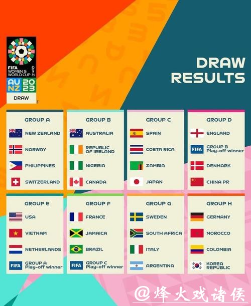 2023世界杯赛事结果深度预测分析