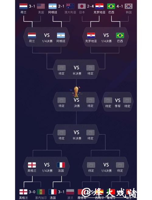 深度解读世界杯参赛球队分析