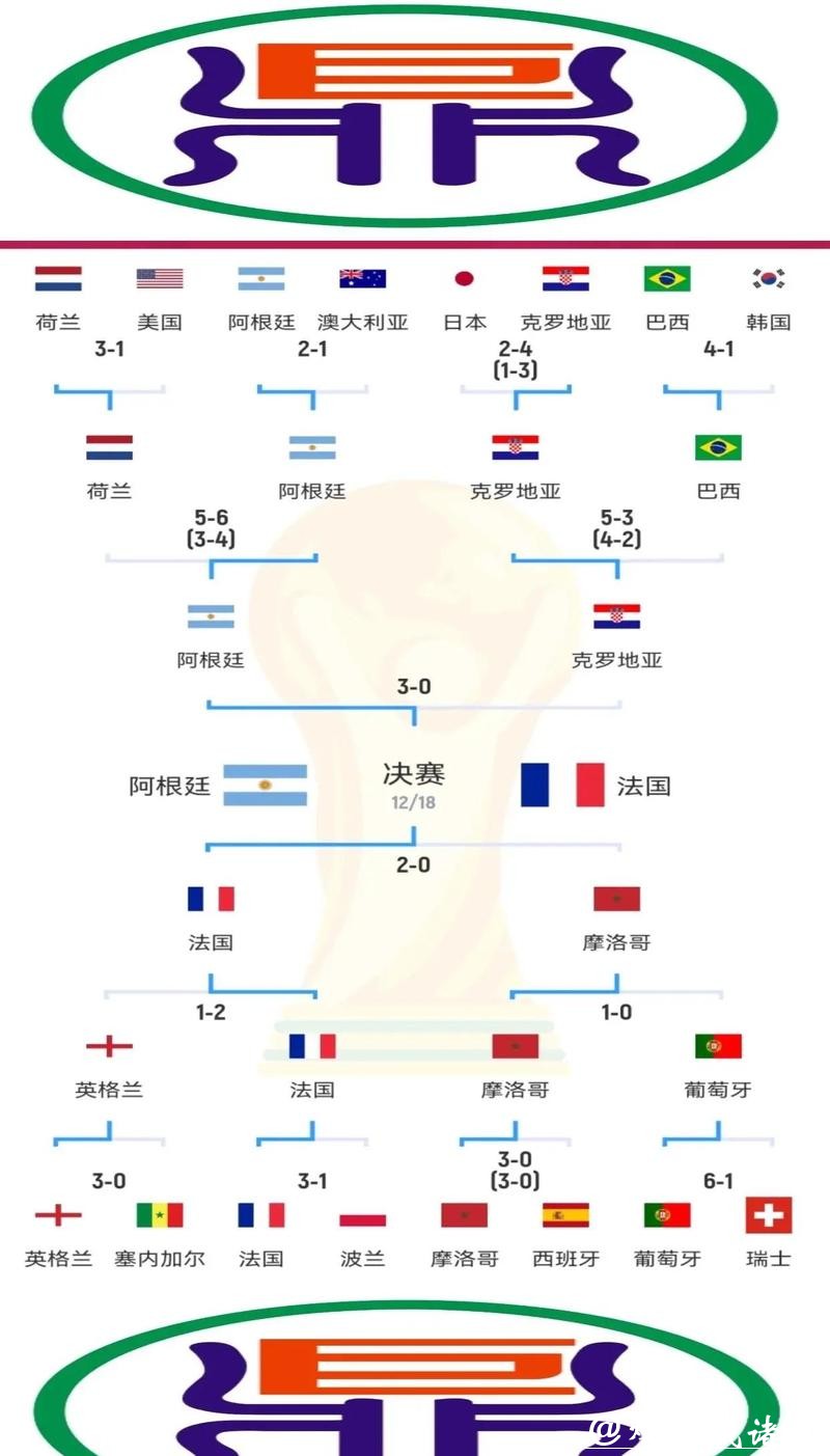 深入解析世界杯球队阵容变化与影响 深入解析世界杯球队阵容变化与影响